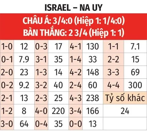 cá độ bóng đá online