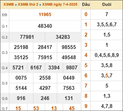 Lô Đề Uy Tín Dự Đoán Xổ Số Bắc, Trung, Nam 8/4/2025