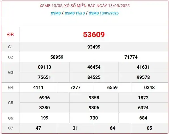 Đánh Lô Online Kết Quả Xổ Số Miền Bắc, Trung, Nam 14/5/2025