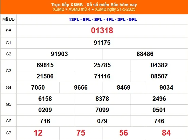 Đánh Lô Đề Online Kết Quả Xổ Số Miền Bắc, Trung, Nam 22/5/2025