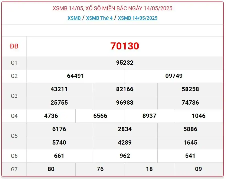 Lô Đề Trực Tuyến Xổ Số Miền Bắc, Trung, Nam 15/5/2025