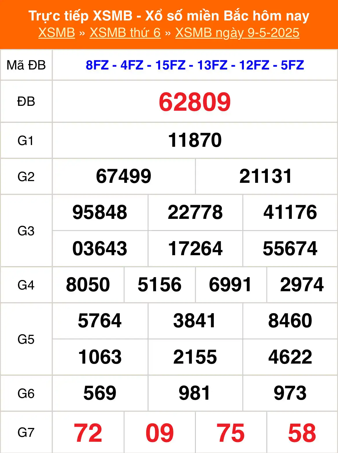 Đánh Lô Đề Online Xổ Số Miền Bắc, Trung, Nam 10/5/2025