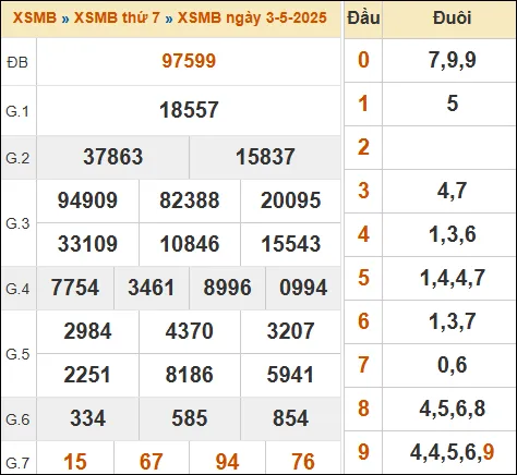 Đánh Lô Online Kết Quả Xổ Số Miền Bắc, Trung, Nam 4/5/2025