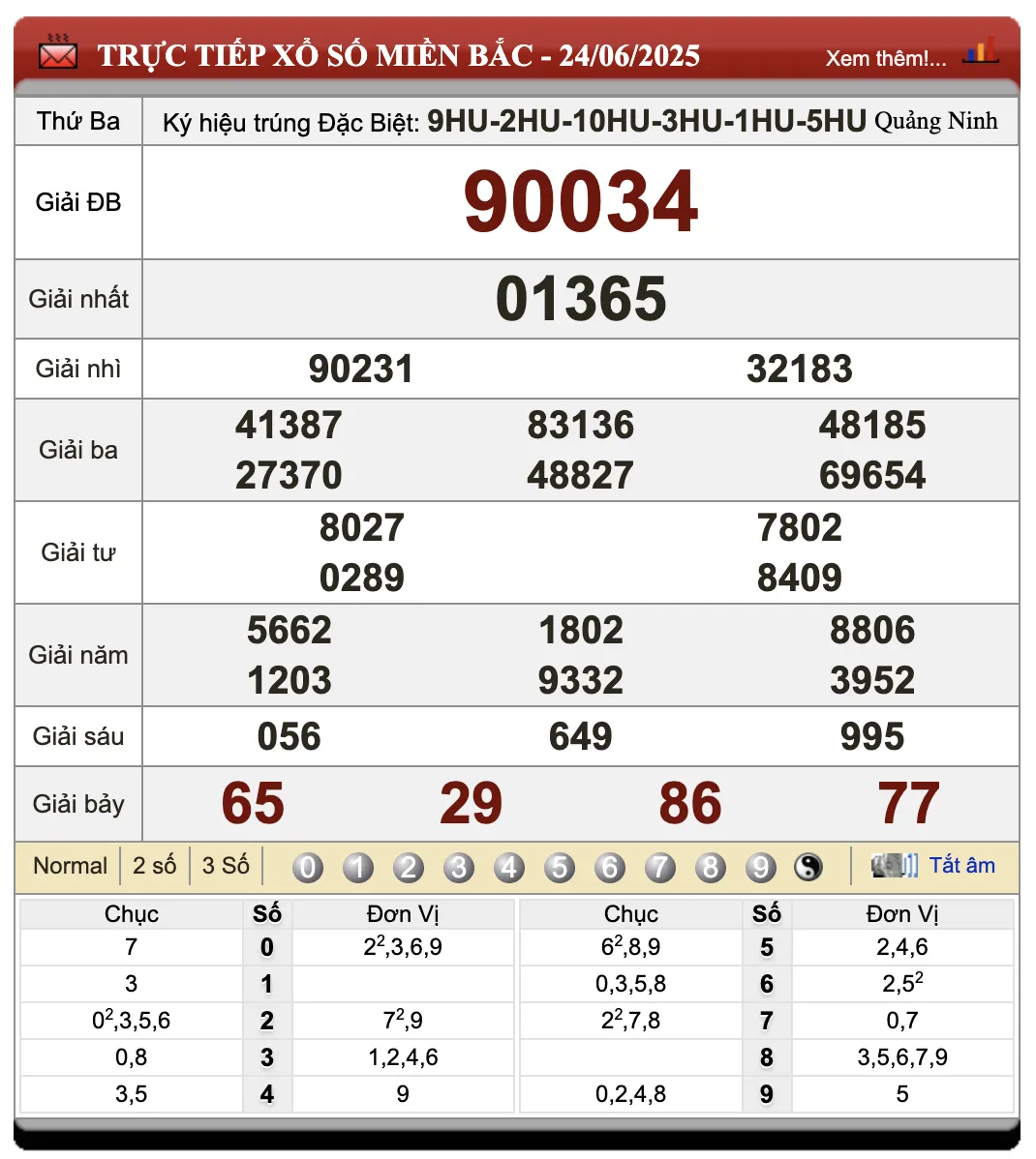 Lô Đề Trực Tuyến Kết Quả Xổ Số Miền Bắc, Trung, Nam 25/6/2025