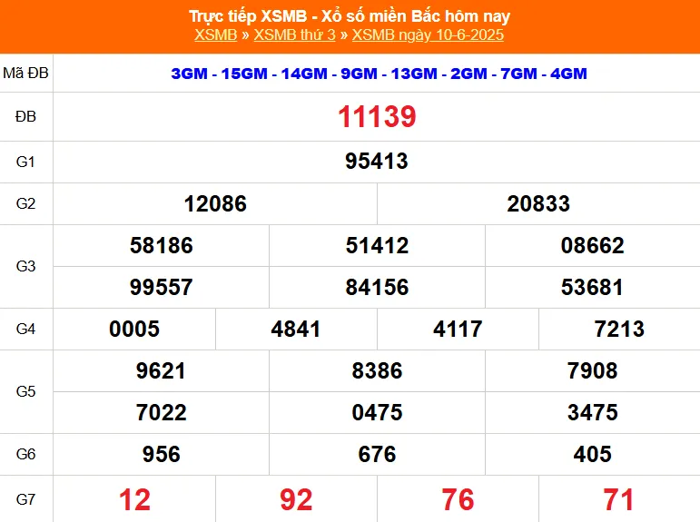 Lô Đề Trực Tuyến Kết Quả Xổ Số Bắc, Trung, Nam 10/6/2025