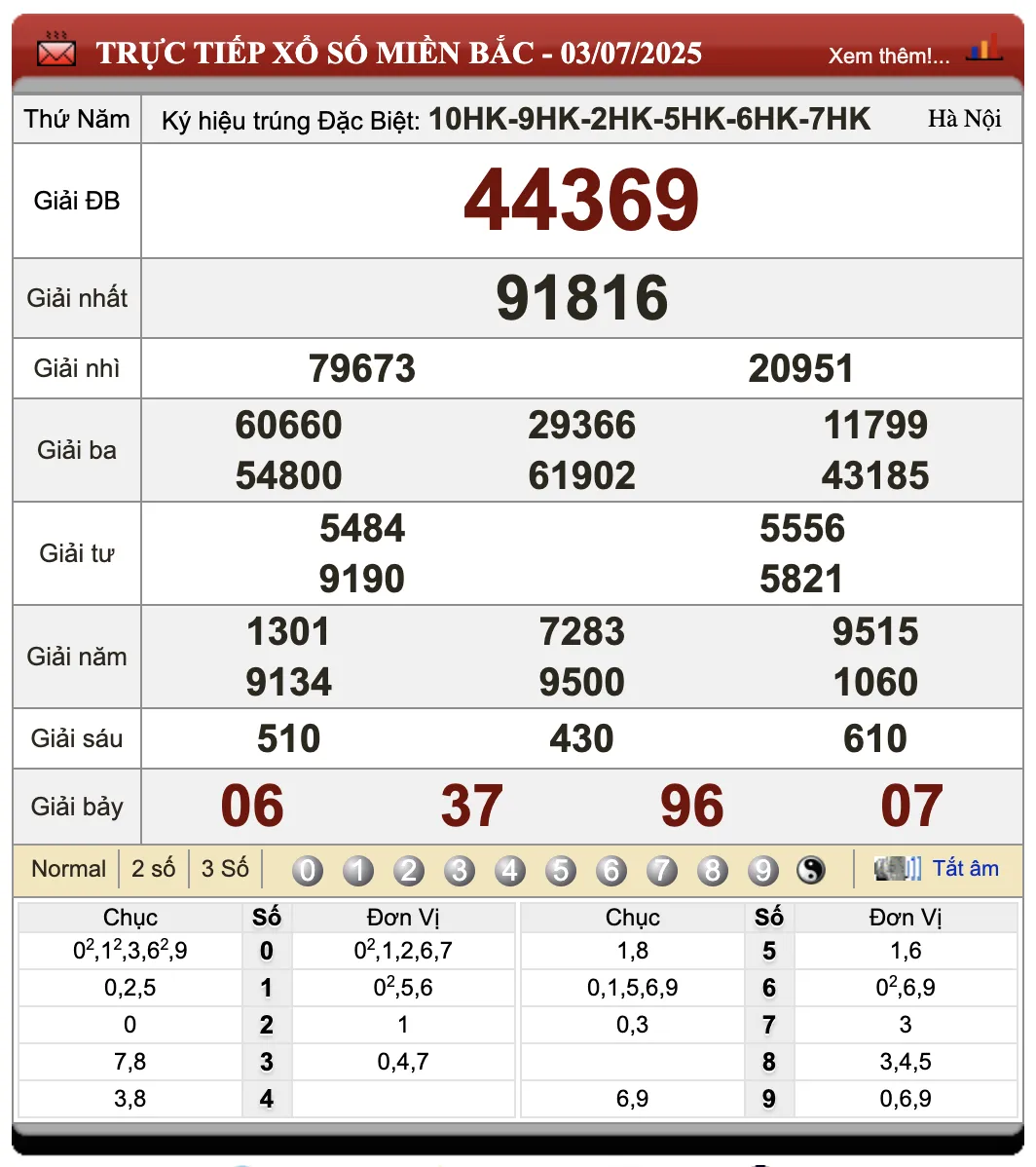 Đánh Lô Đề Online Kết Quả Xổ Số Miền Bắc, Trung, Nam 4/7/2025