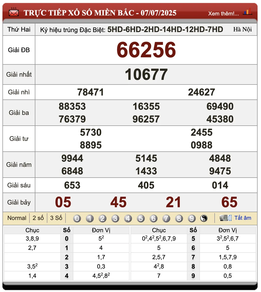 Lô Đề Hôm Nay Dự Đoán Xổ Số Miền Bắc, Trung, Nam 8/7/2025