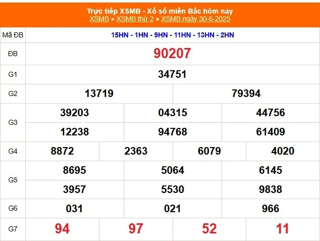 Lô Đề Online Kết Quả Xổ Số Bắc, Trung, Nam 1/7/2025