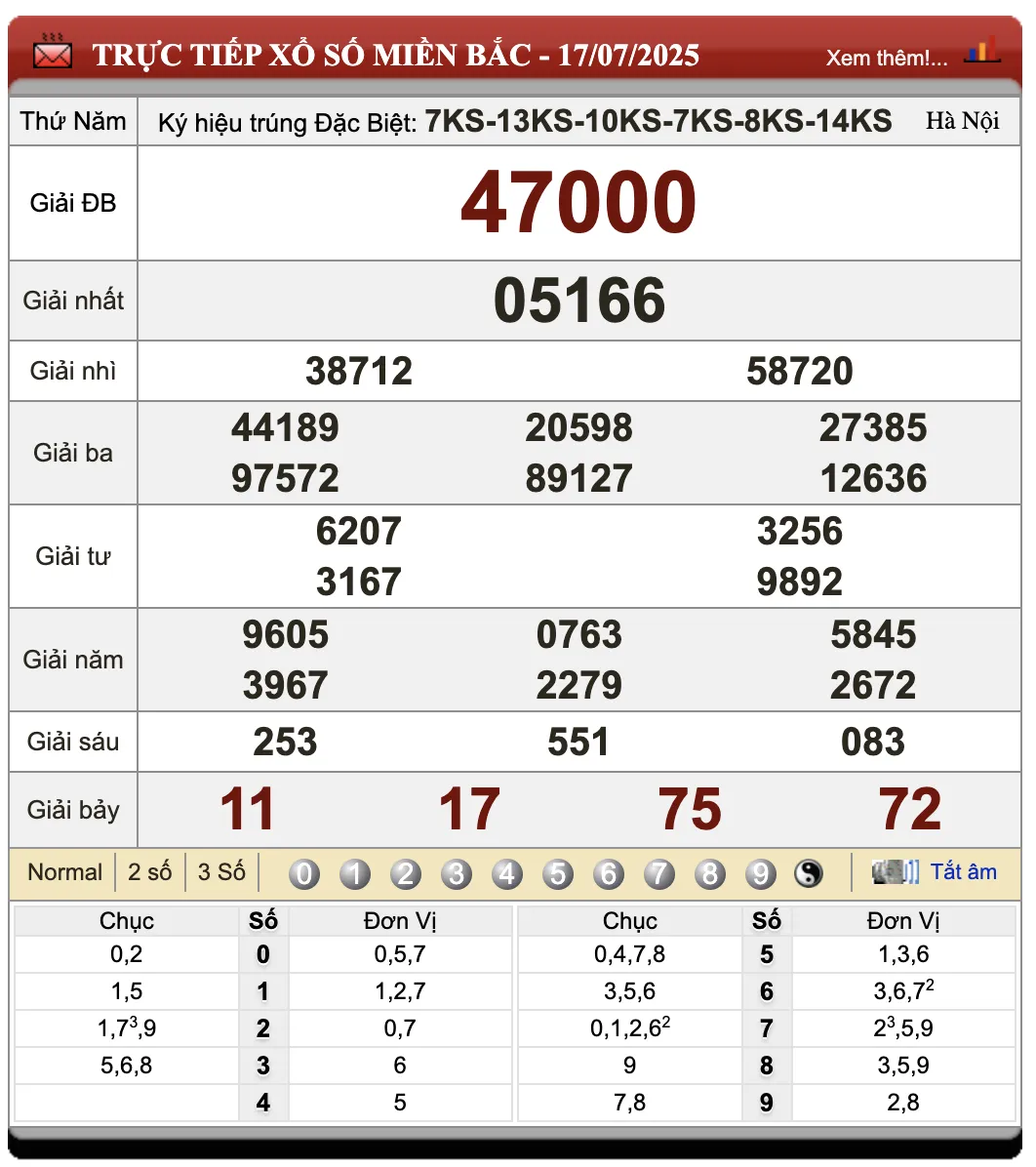 Đánh Đề Online Kết Quả Xổ Số Miền Bắc, Trung, Nam 18/7/2025