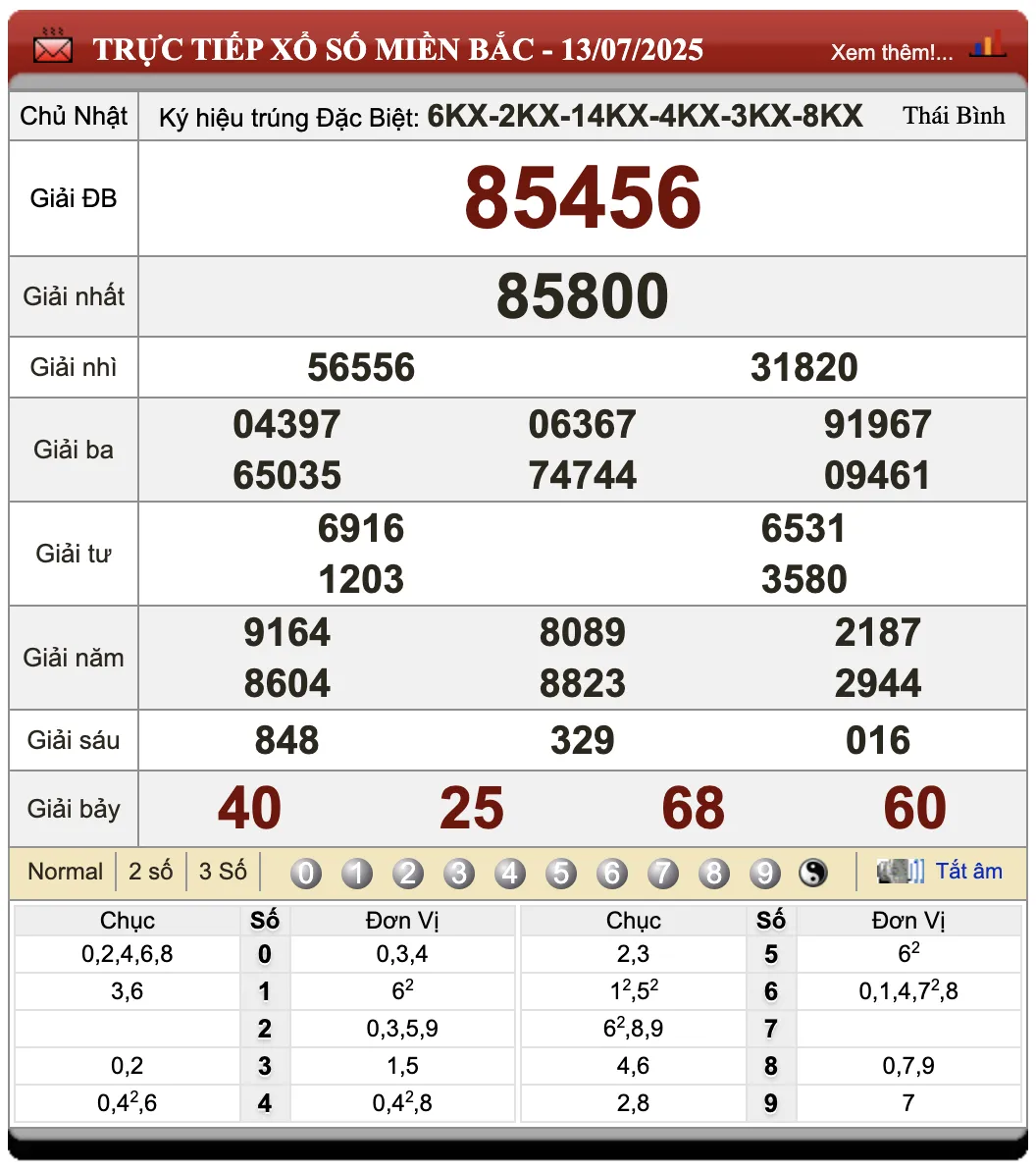Đánh Lô Online Kết Quả Xổ Số Miền Bắc, Trung, Nam 14/7/2025