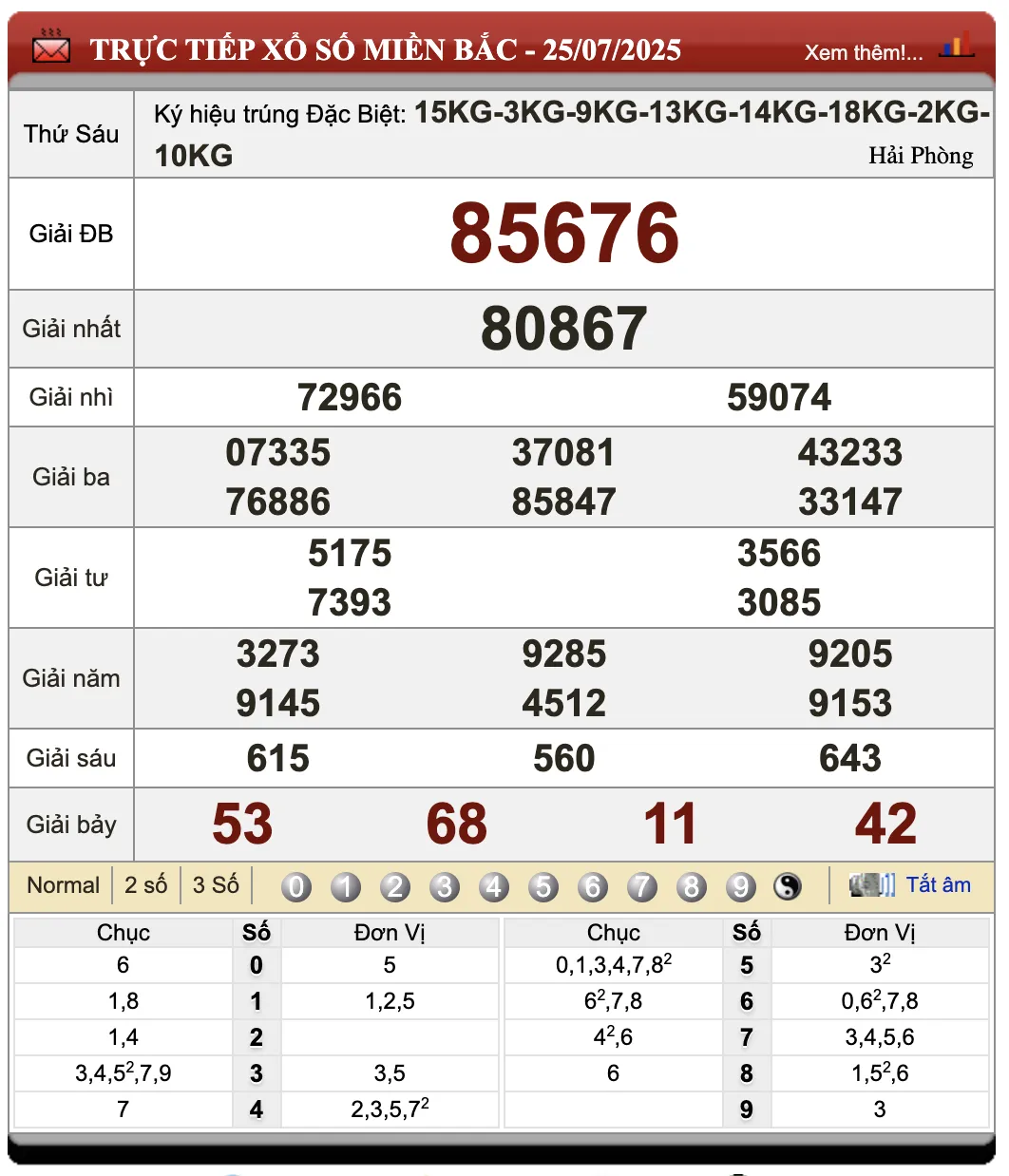 Lô Đề Online Kết Quả Xổ Số Miền Bắc, Trung, Nam 26/7/2025
