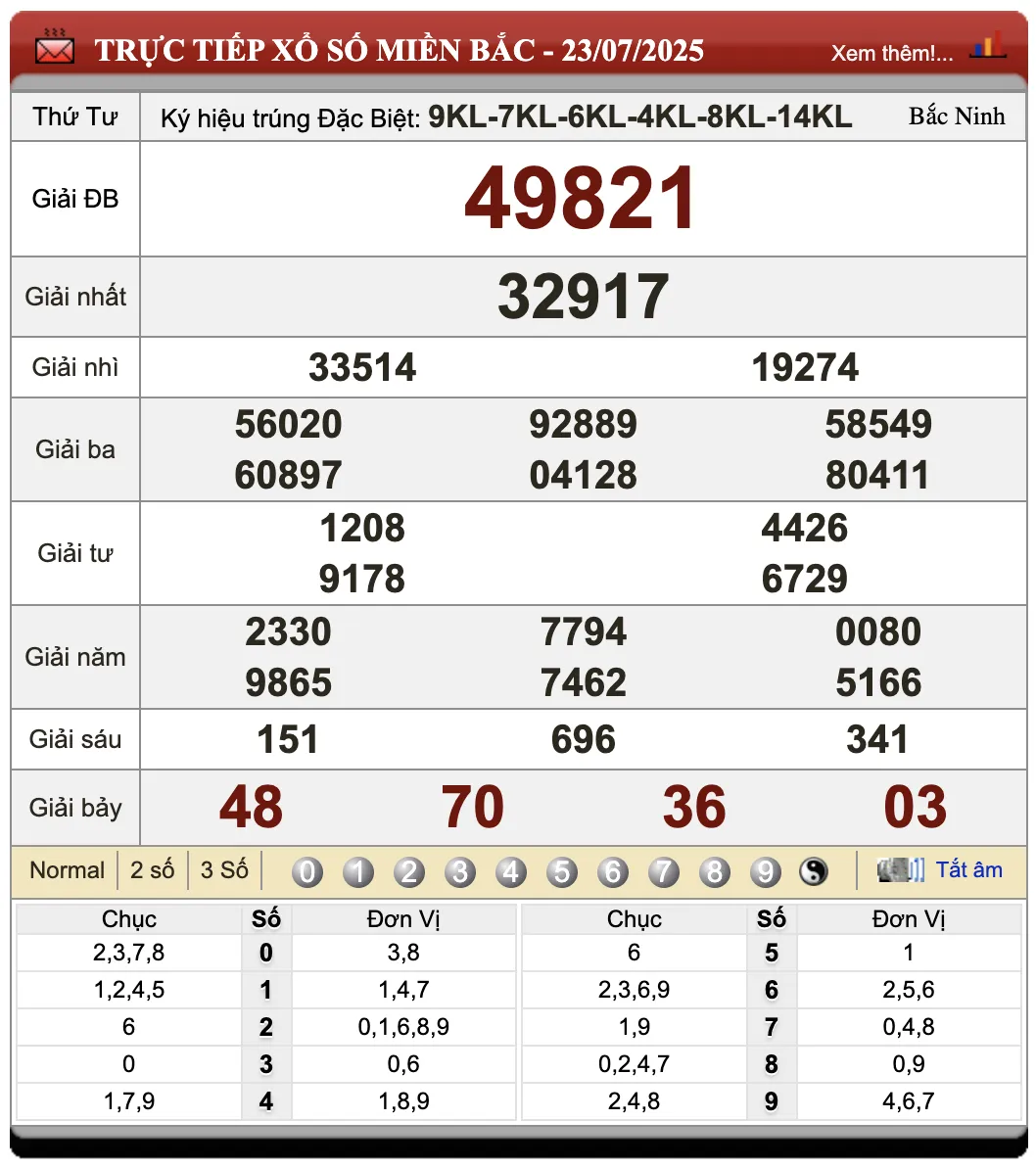 Đánh Đề Online Kết Quả Xổ Số Miền Bắc, Trung, Nam 24/7/2025