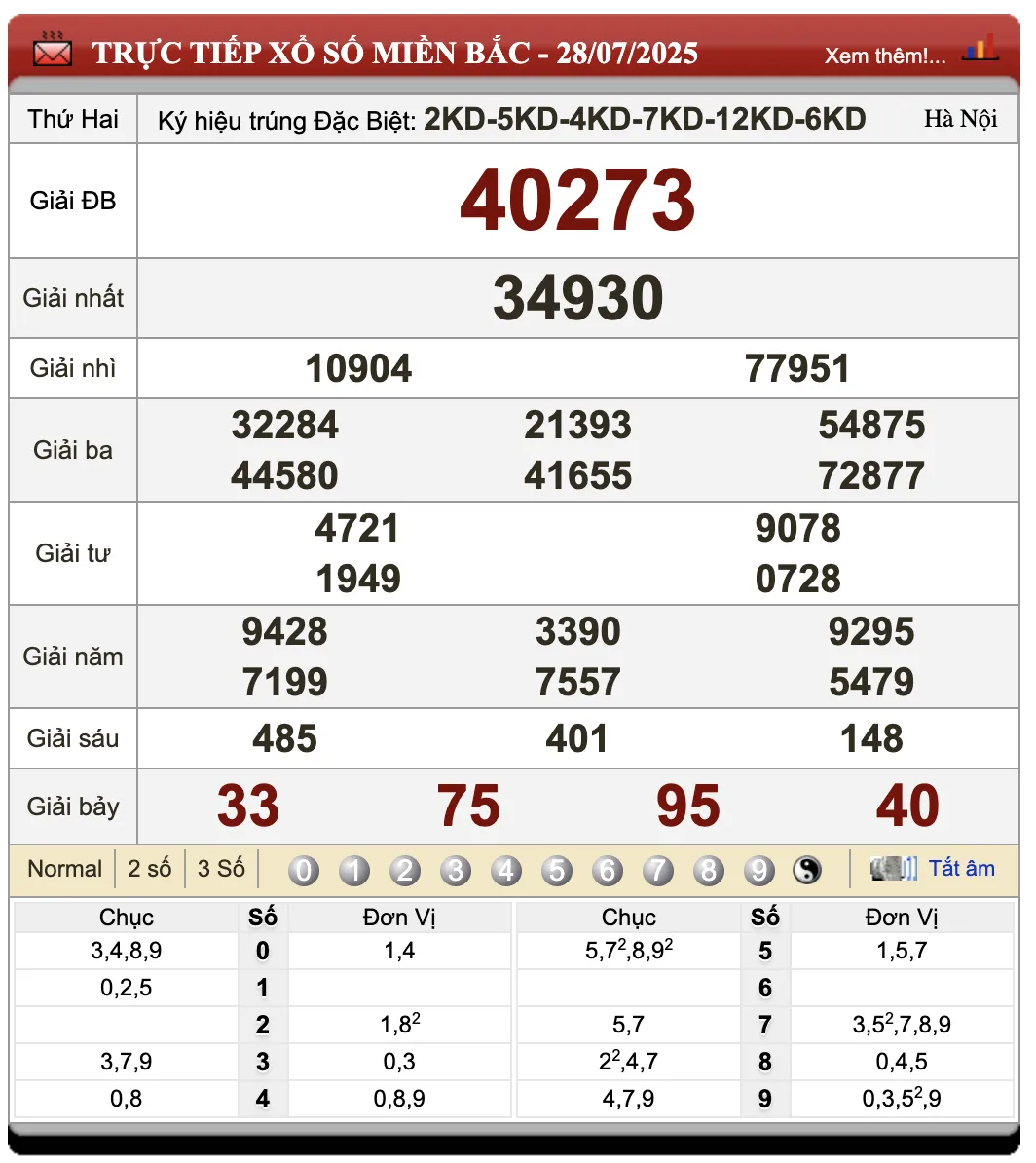 Đánh Đề Online Kết Quả Xổ Số Miền Bắc, Trung, Nam 29/7/2025
