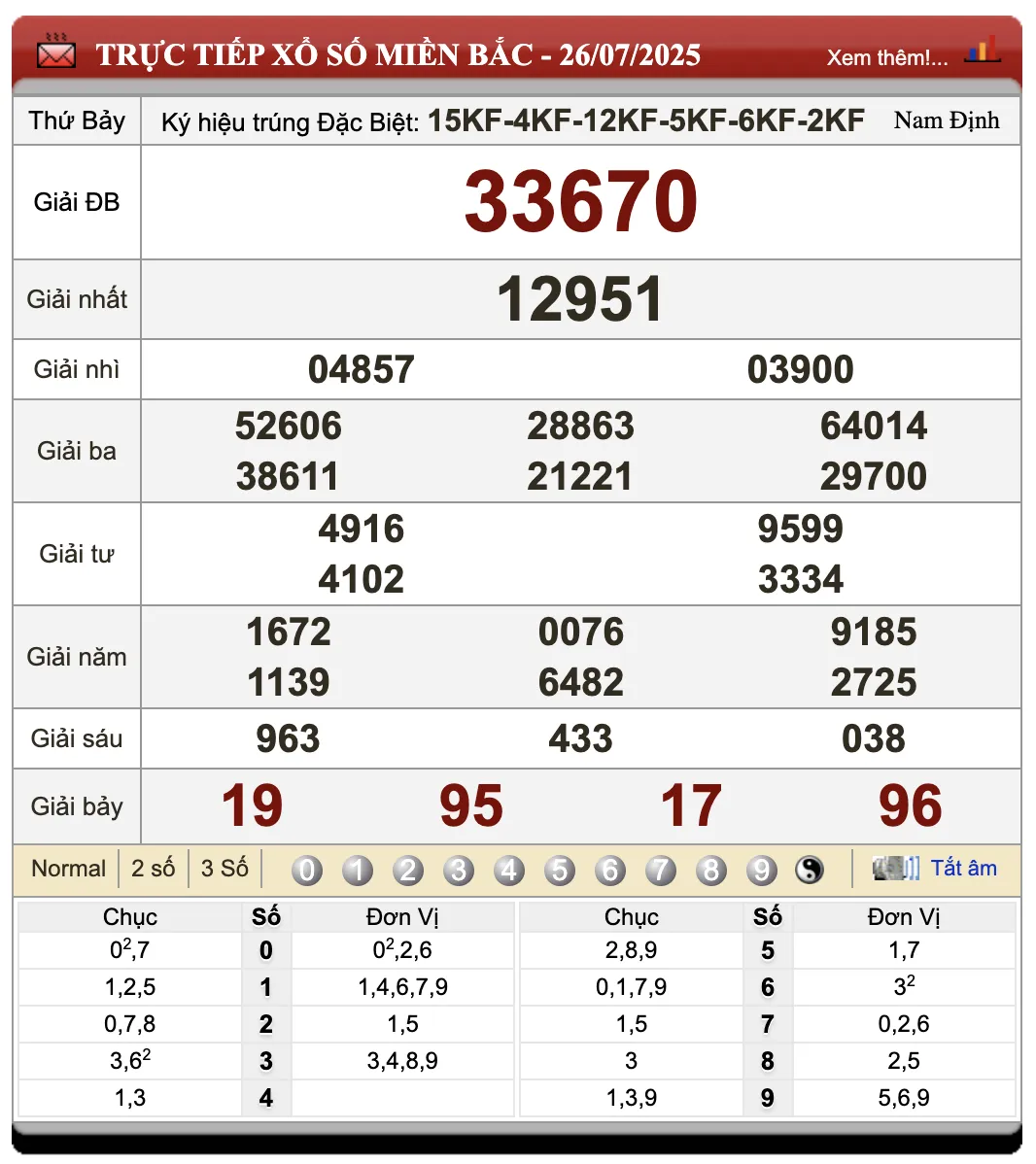 Lô Đề Trực Tuyến Kết Quả Xổ Số Bắc, Trung, Nam 27/7/2025