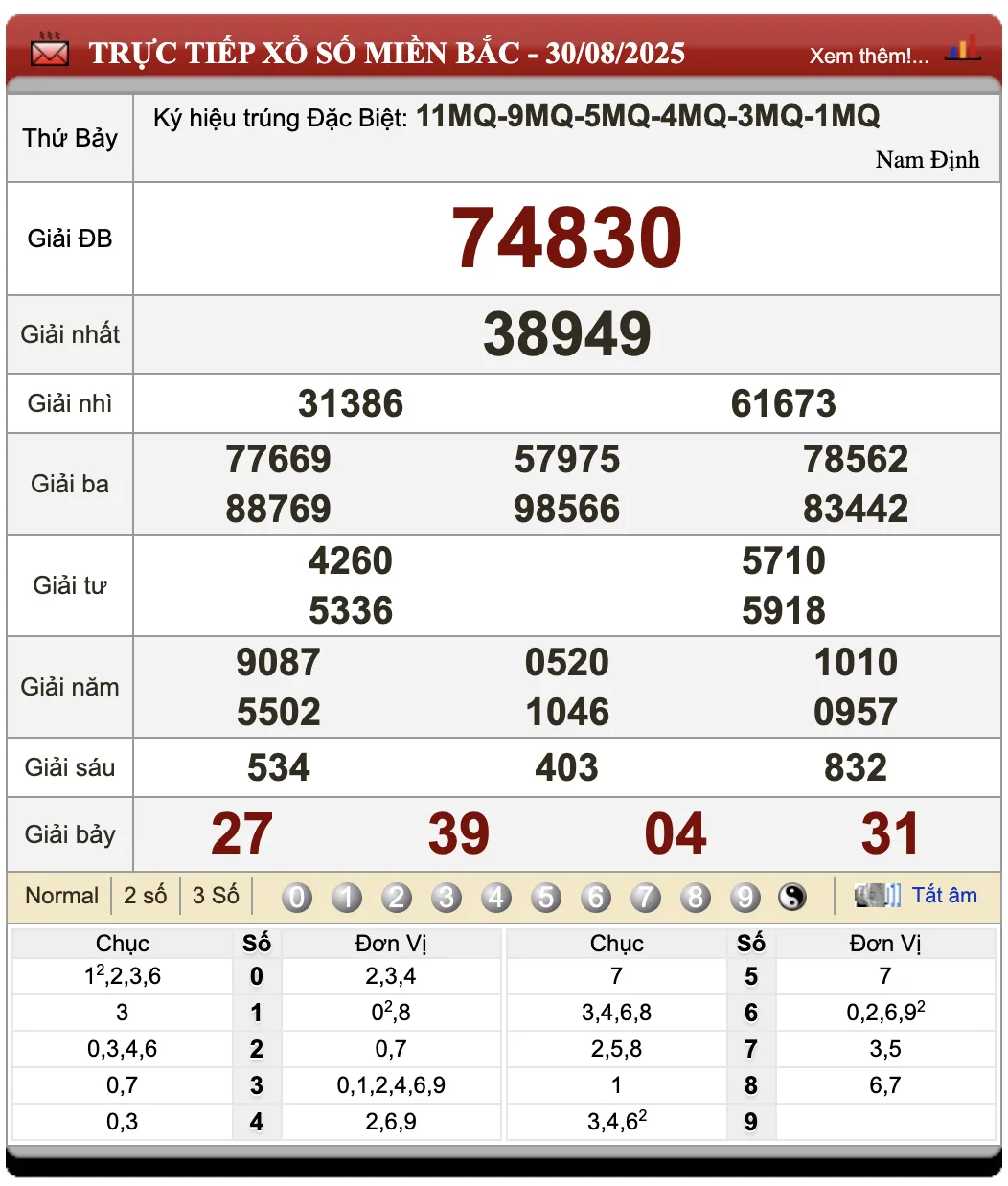 Lô Đề Online Kết Quả Xổ Số Miền Bắc, Trung, Nam 31/8/2025