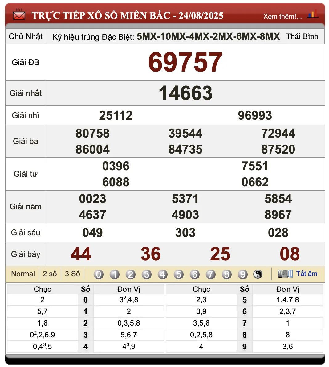 Lô Đề Uy Tín Kết Quả Xổ Số Miền Bắc, Trung, Nam 25/8/2025
