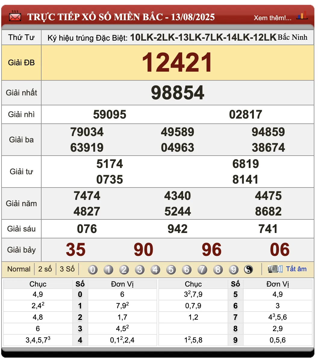 Đánh Lô Online Kết Quả Xổ Số Miền Bắc, Trung, Nam 14/8/2025