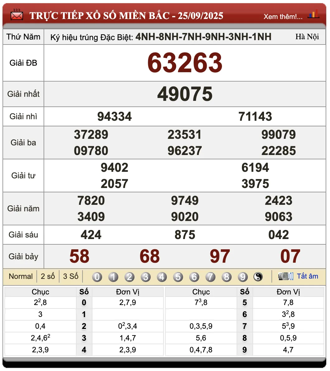 Lô Đề Uy Tín Kết Quả Xổ Số Miền Bắc, Trung, Nam 26/9/2025