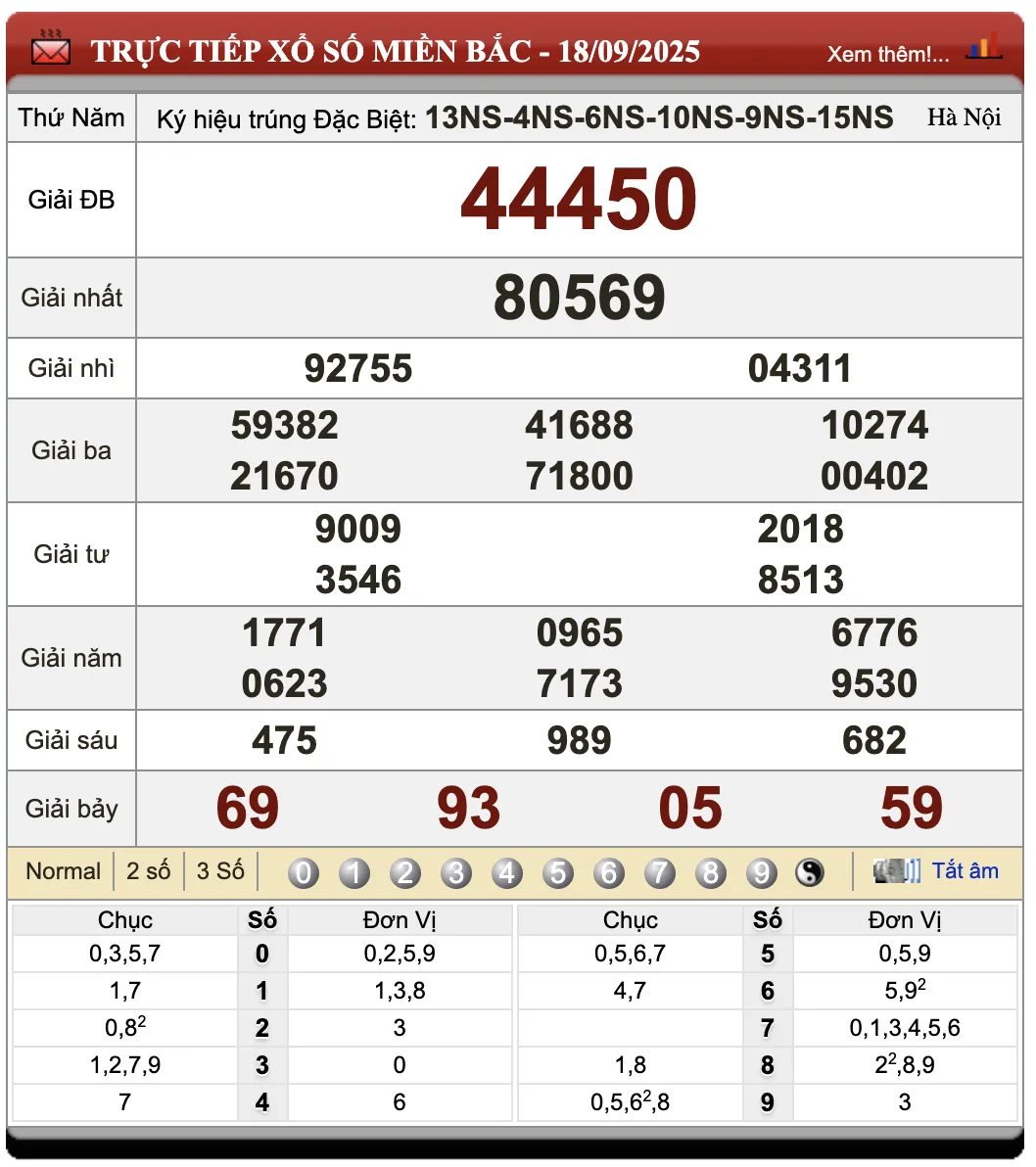 Lô Đề Hôm Nay Kết Quả Xổ Số Miền Bắc, Trung, Nam 19/9/2025