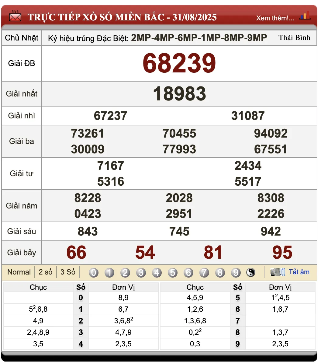 Lô Đề Uy Tín Kết Quả Xổ Số Miền Bắc, Trung, Nam 1/9/2025
