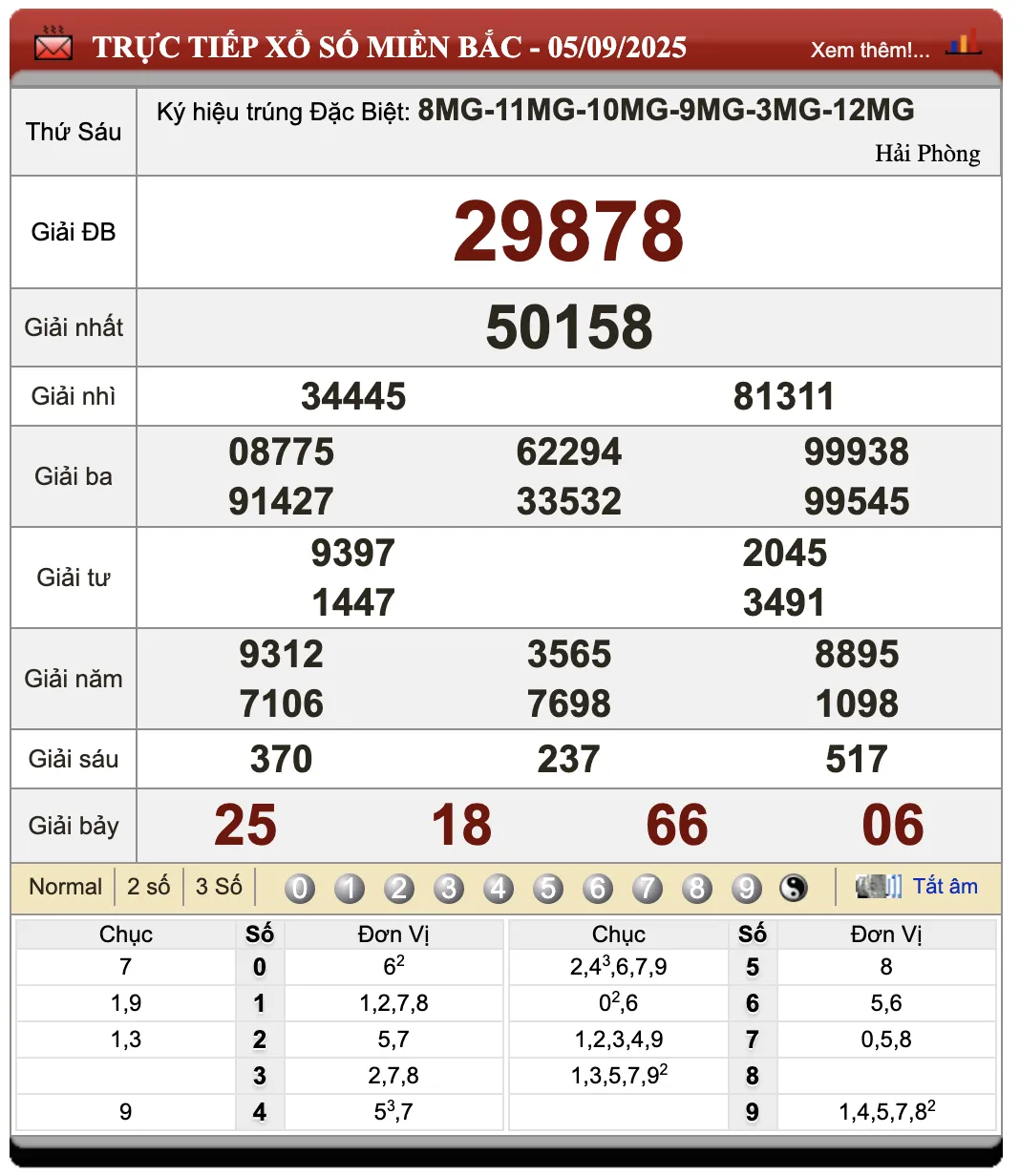 Đánh Đề Online Xổ Số Miền Bắc, Trung, Nam 6/9/2025