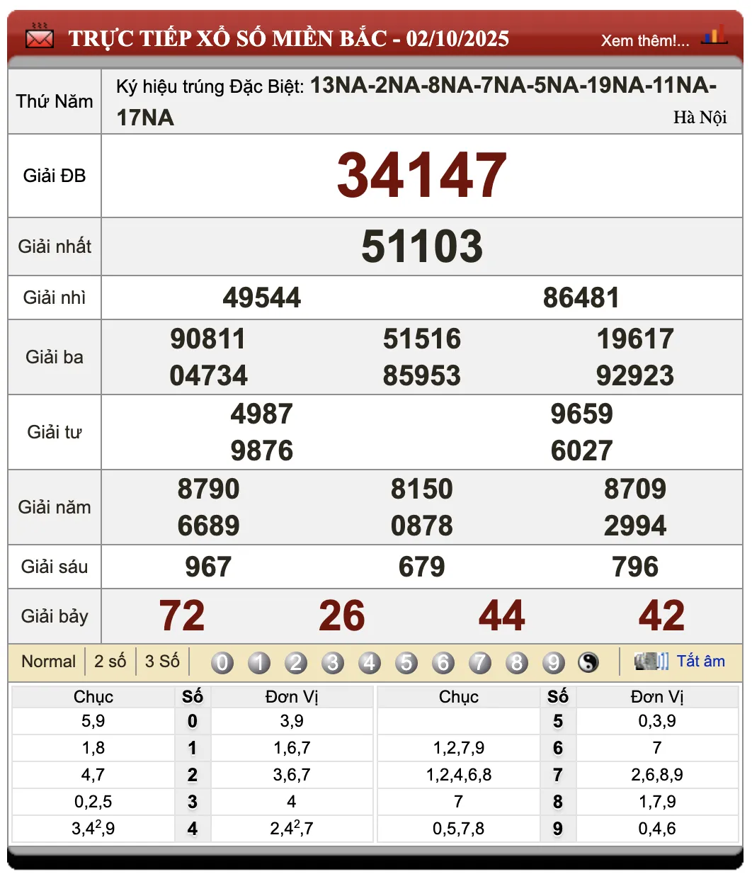 Lô Đề Online Kết Quả Xổ Số Miền Bắc, Trung, Nam 3/10/2025