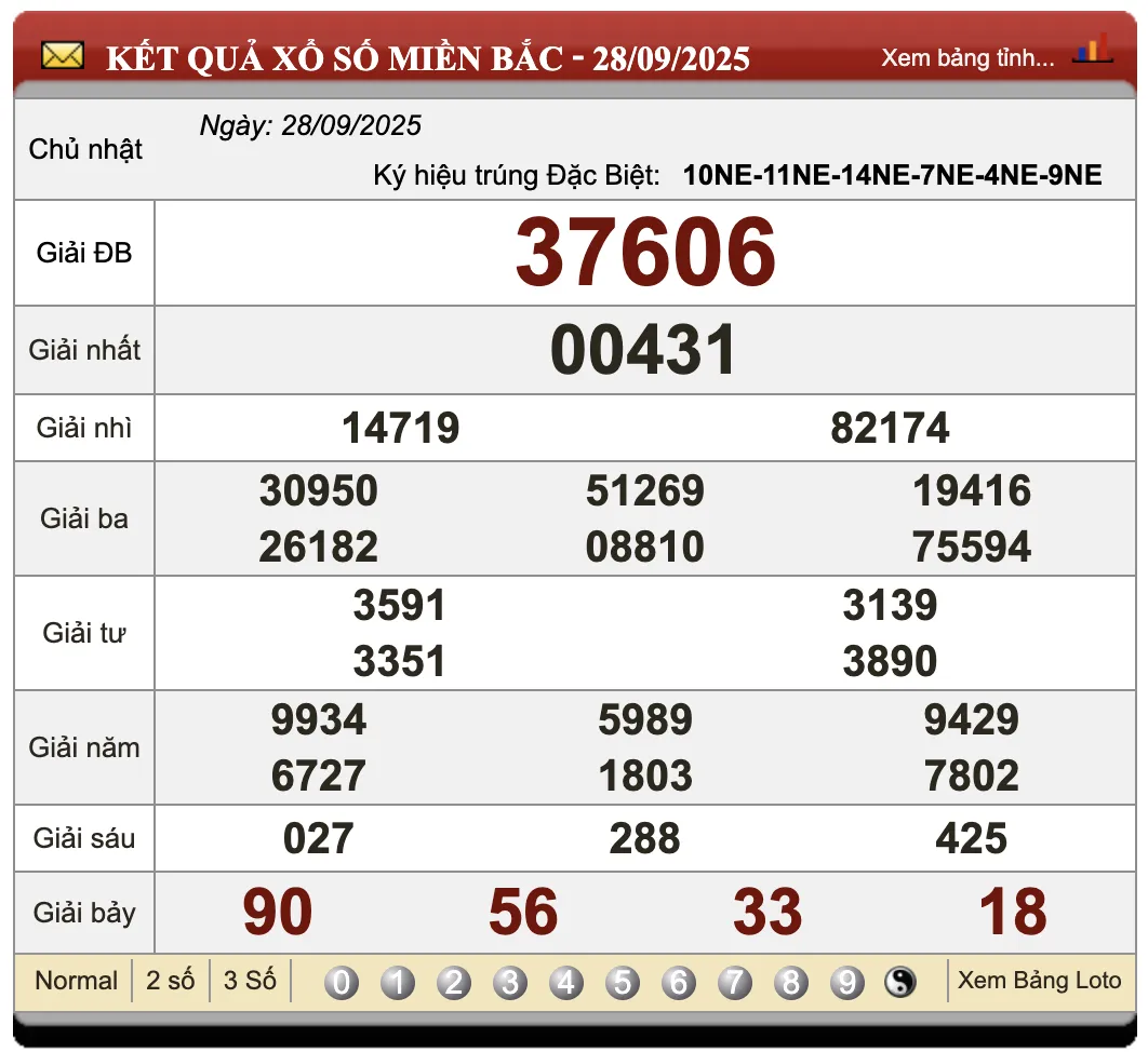 Đánh Lô Online Kết Quả Xổ Số Miền Bắc, Trung, Nam 29/9/2025