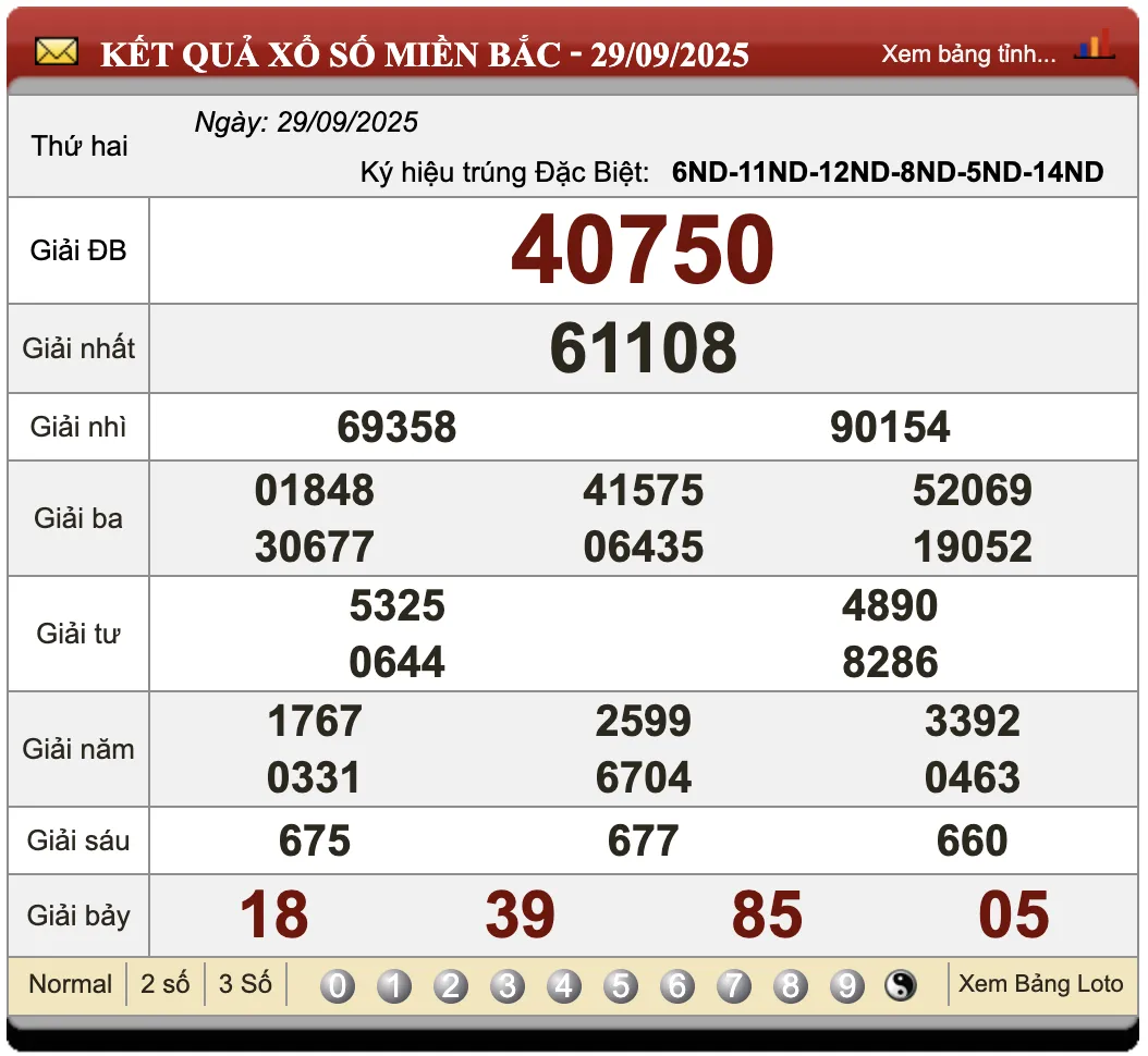 Đánh Lô Đề Online Xổ Số Miền Bắc, Trung, Nam 30/9/2025