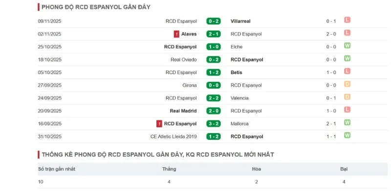 Tình hình của Espanyol