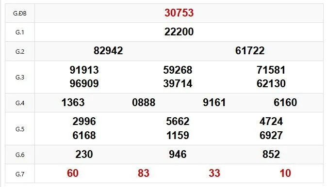 Dự đoán xổ số ngày 14/12/2025 cùng chuyên gia soikeo.net
