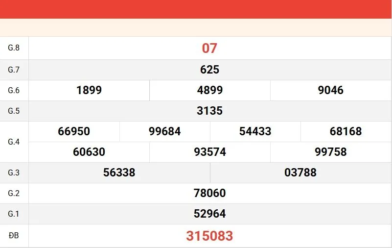 Dự đoán kết quả XSMN 11/12/2025