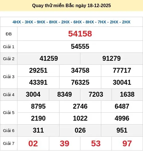 Dự đoán xổ số ngày 18/12/2025