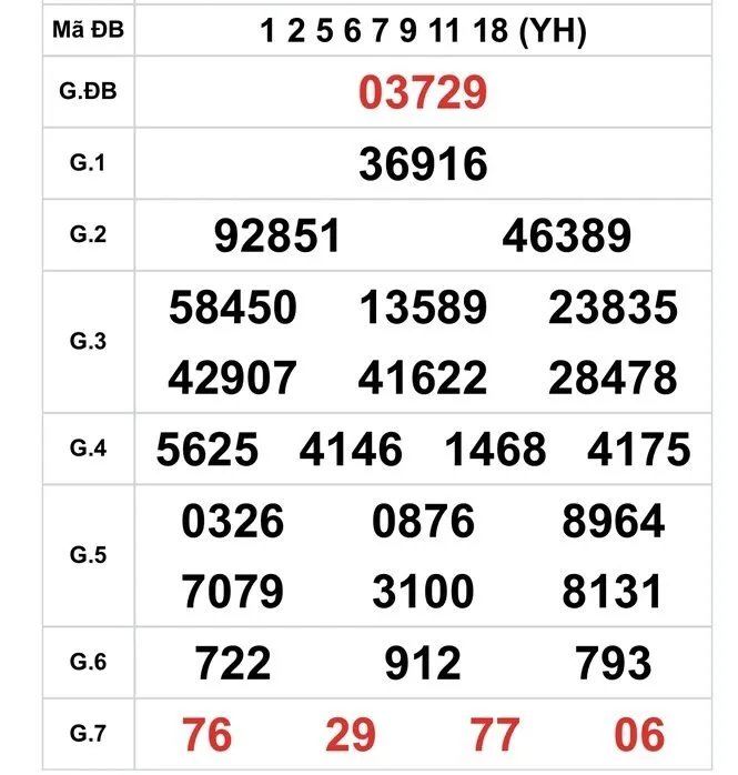 Dự đoán xổ số ngày 16/12/2025 XSMB
